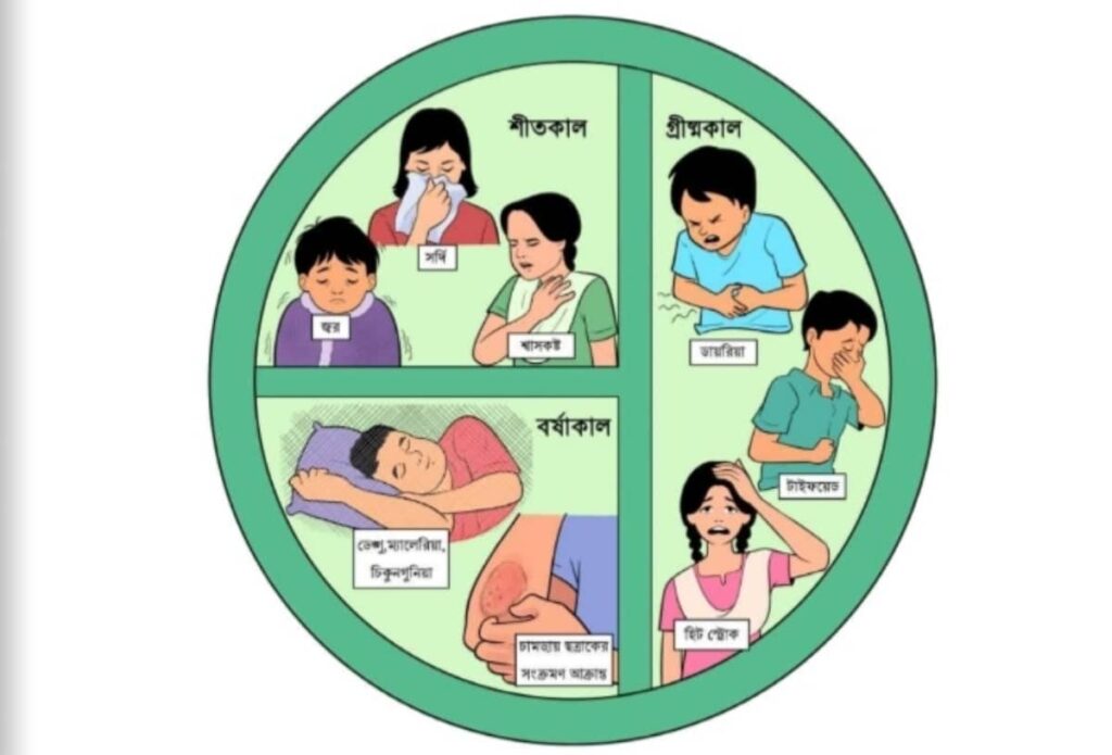 স্বাস্থ্য সুরক্ষার জন্য ব্যবহারিক পদক্ষেপ